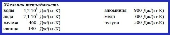 ��� �� ������. �������� ����������� ������ �������