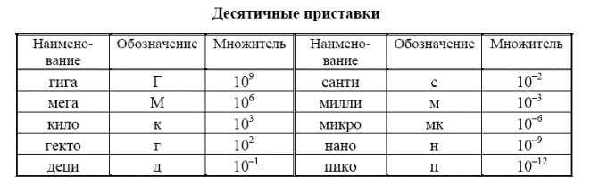 ��� �� ������ ���� 2014