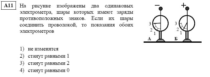 ��� �� ������ ����������� 2014 ����