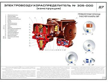 ������ ���������������������������� � 305